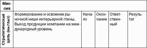Реинкарнация сильнейших. Лирическая сказка об управлении кризисом организации