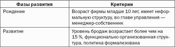 Реинкарнация сильнейших. Лирическая сказка об управлении кризисом организации