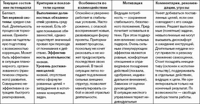 Реинкарнация сильнейших. Лирическая сказка об управлении кризисом организации
