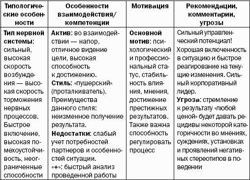 Реинкарнация сильнейших. Лирическая сказка об управлении кризисом организации