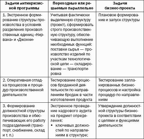 Реинкарнация сильнейших. Лирическая сказка об управлении кризисом организации
