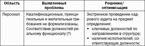 Реинкарнация сильнейших. Лирическая сказка об управлении кризисом организации