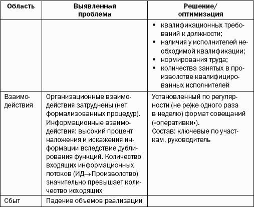 Реинкарнация сильнейших. Лирическая сказка об управлении кризисом организации