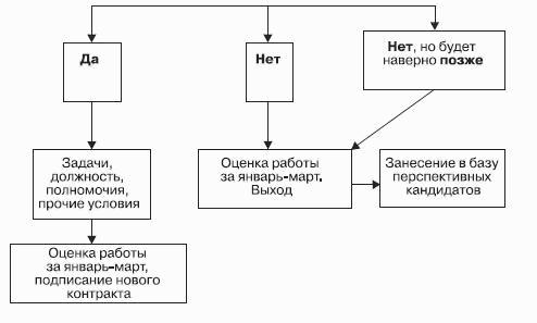 Реинкарнация сильнейших. Лирическая сказка об управлении кризисом организации