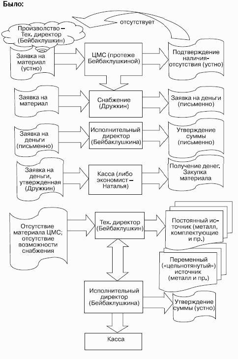 Реинкарнация сильнейших. Лирическая сказка об управлении кризисом организации