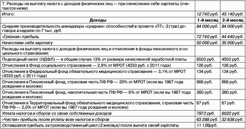 ��������� ���������: � ���� ������, ��� ���������