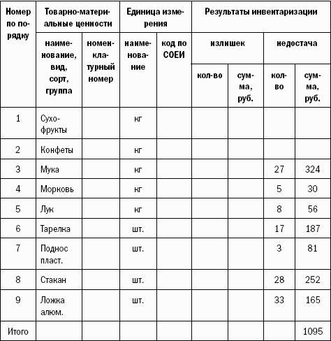 Акт боя посуды бланк образец заполненный