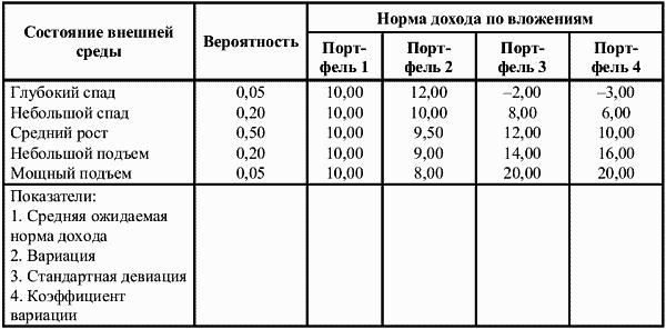 Ценные бумаги решение задач