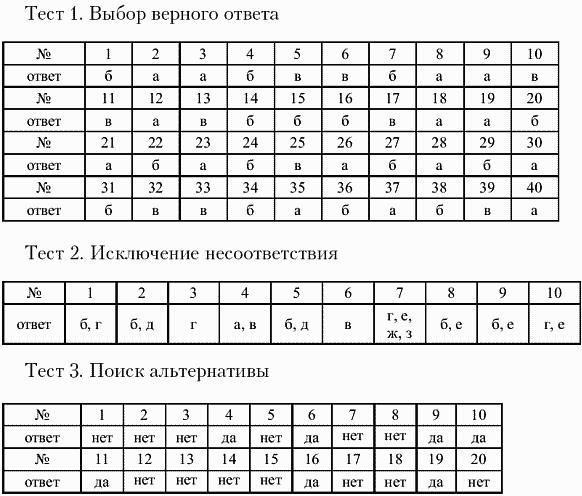 Как вести портфель ценных бумаг в excel