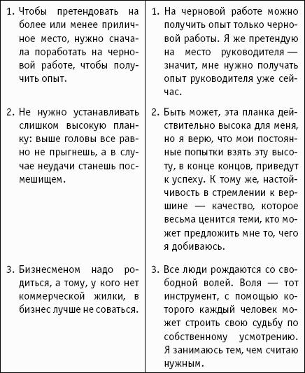 Школа Наполеона Хилла. 13 шагов к богатству