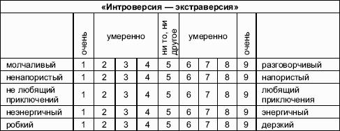 Шпаргалка по курсу «Организационное поведение»
