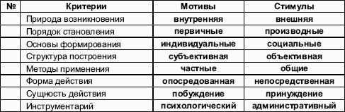 ��������� �� ����� ���������������� ���������