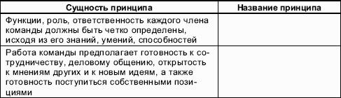 Шпаргалка по курсу «Организационное поведение»