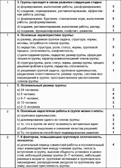 Шпаргалка по курсу «Организационное поведение»