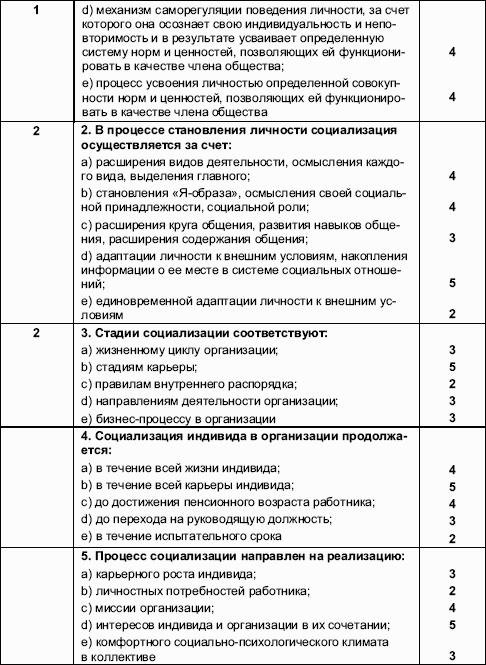 Шпаргалка по курсу «Организационное поведение»