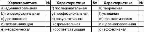 ��������� �� ����� ���������������� ���������