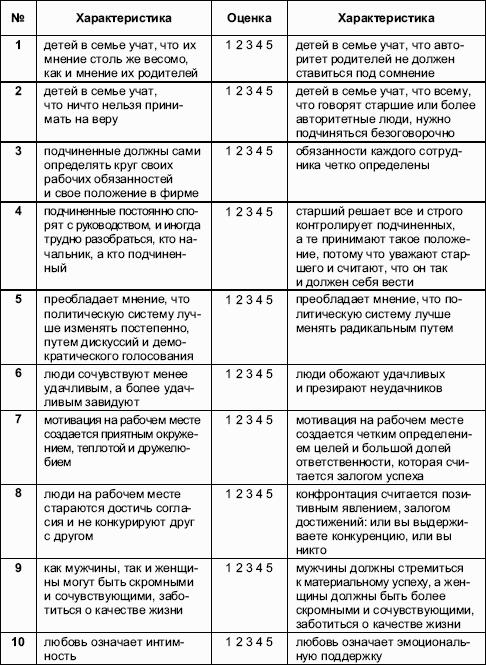 Шпаргалка по курсу «Организационное поведение»