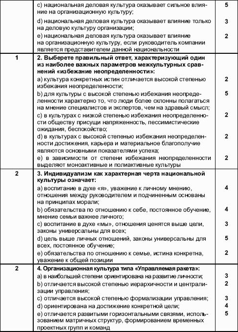 Шпаргалка по курсу «Организационное поведение»