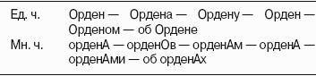 Подвижные ударения в русском языке примеры