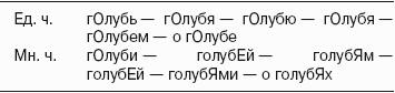 Подвижные ударения в русском языке примеры