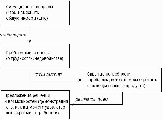 ����-�������