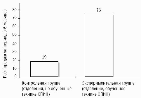 1с контрольная группа кто это