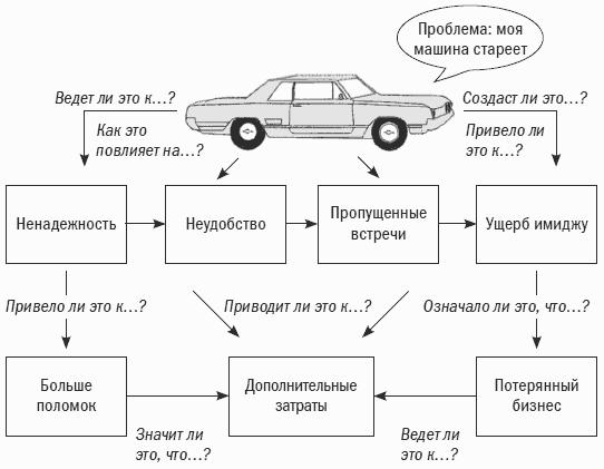 Мошеннические схемы при продаже автомобиля риски продавца