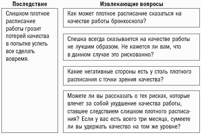 Примеры вопросов в продажах. Извлекающие вопросы примеры в продаже. Извлекающие вопросы это вопросы. Извлекающие вопросы спин. Спин примеры вопросов.