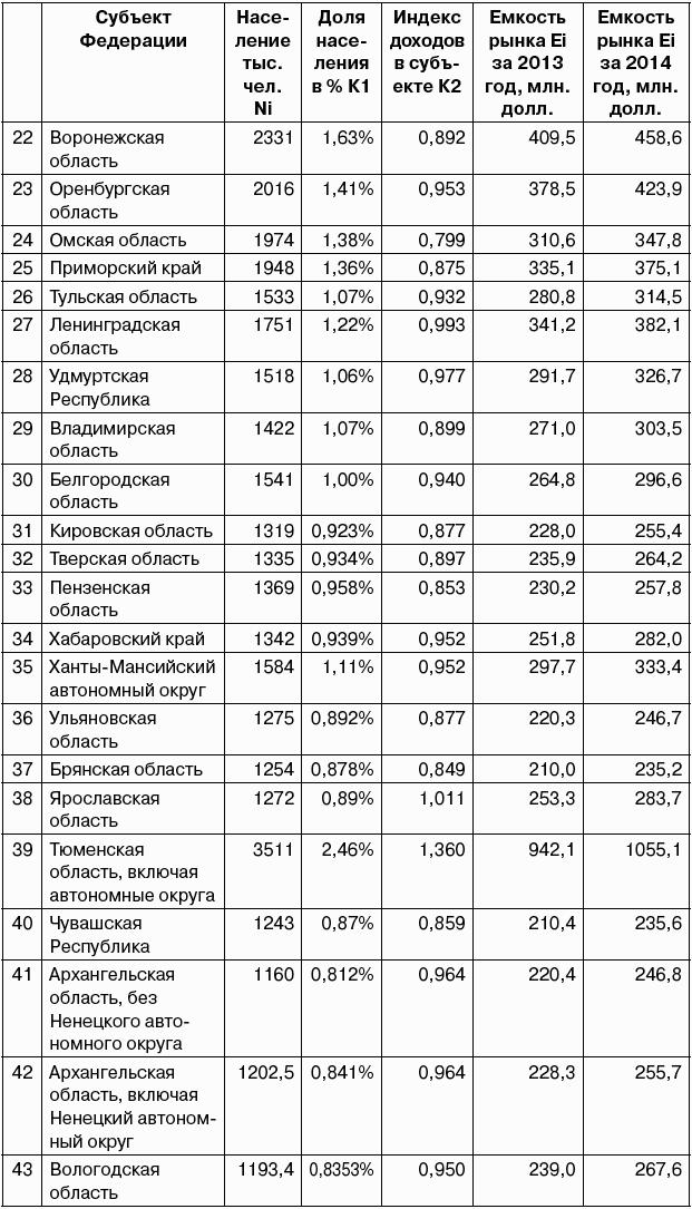 Салон красоты: от бизнес-плана до реального дохода