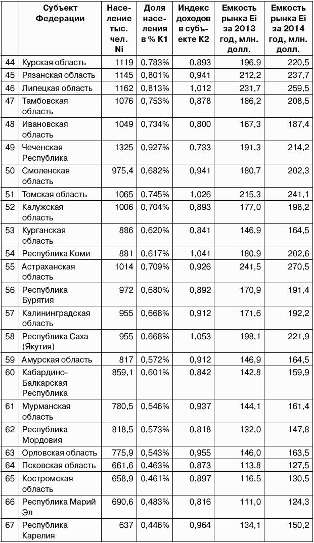 Салон красоты: от бизнес-плана до реального дохода