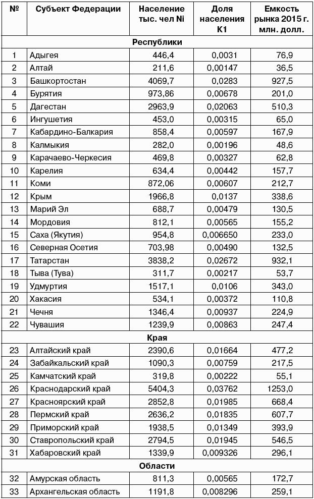 Салон красоты: от бизнес-плана до реального дохода