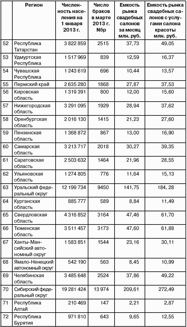 Салон красоты: от бизнес-плана до реального дохода