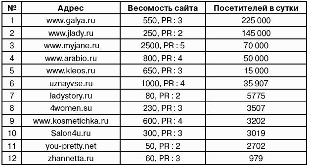 Салон красоты от бизнес плана до реального дохода сергей воронин