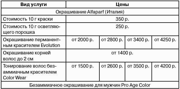 Салон красоты: от бизнес-плана до реального дохода