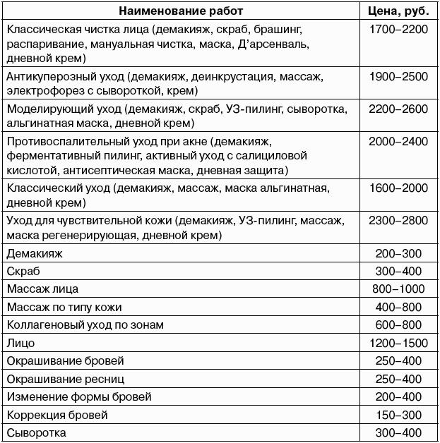 Бизнес план косметологического кабинета с расчетами