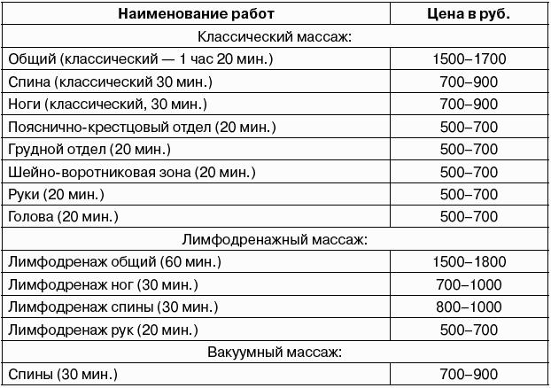 Салон красоты от бизнес плана до реального дохода сергей воронин