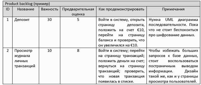 S�rum � ��: ������� � ���������