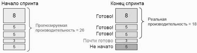 S�rum � ��: ������� � ���������