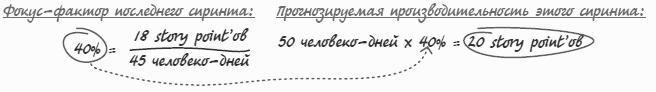 S�rum � ��: ������� � ���������