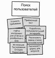 S�rum � ��: ������� � ���������