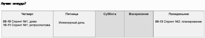 S�rum � ��: ������� � ���������