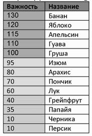 S�rum � ��: ������� � ���������