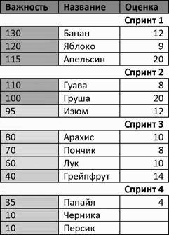 S�rum � ��: ������� � ���������
