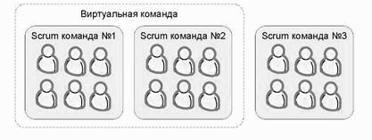 S�rum � ��: ������� � ���������