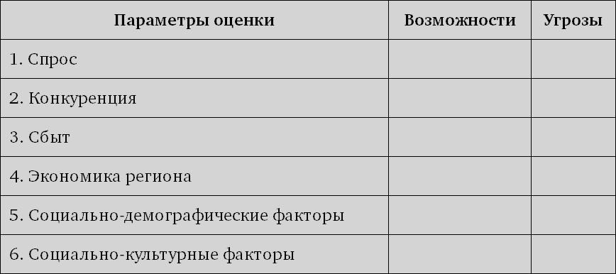 Система дистрибуции. Инструменты создания конкурентного преимущества