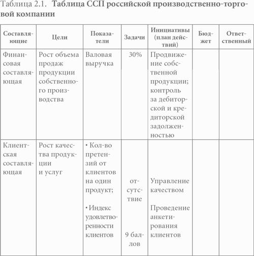 Система вознаграждения. Как разработать цели и КРI