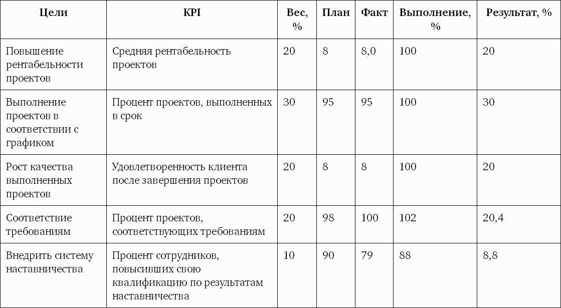 Положение о kpi на предприятии образец пример