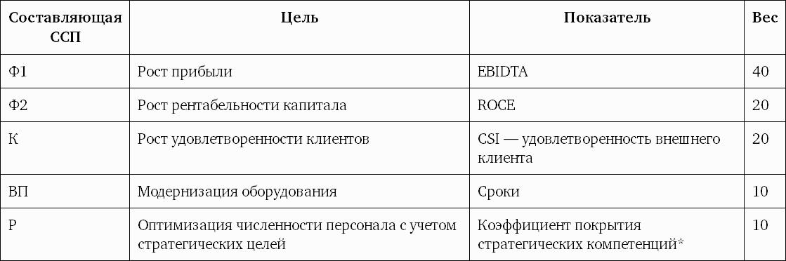 Мотивация генерального директора на участие в проекте