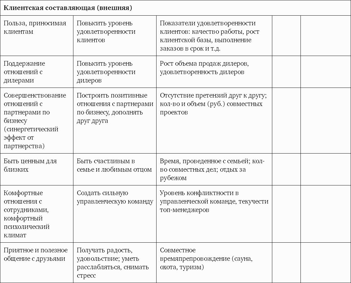 Система вознаграждения. Как разработать цели и КРI