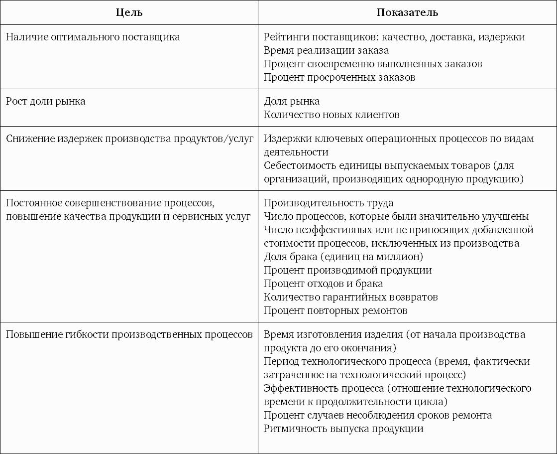 Система вознаграждения. Как разработать цели и КРI
